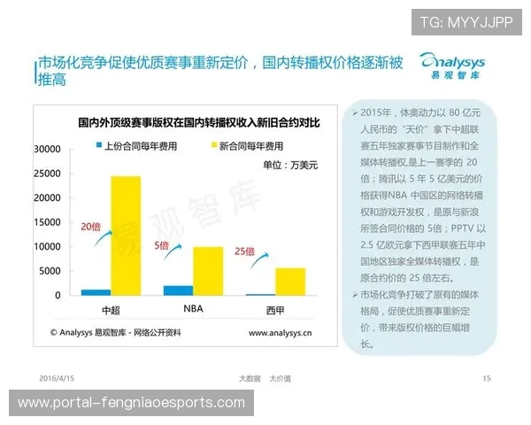 头部赛事版权运营策略调整 长期合作与分赛段授权并存