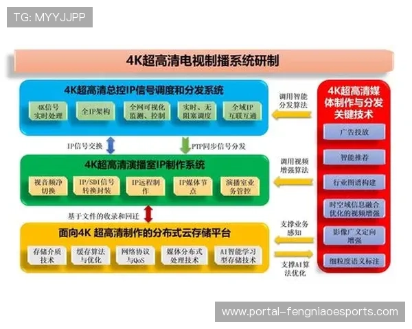 从被动播出转向交互制播 行业平台正在重塑超高清时代的观赛逻辑