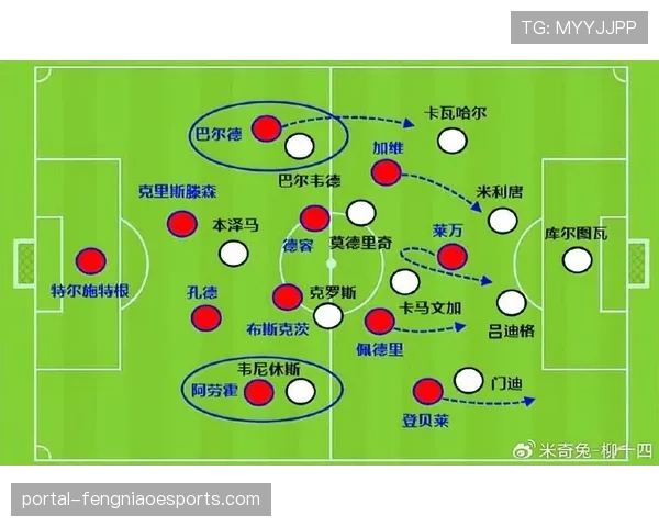 巴萨出局凸显后场出球体系的老化问题 巴萨出局凸显后场出球体系的老化问题